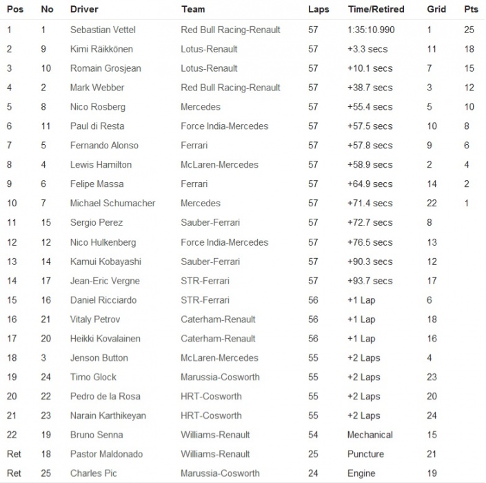 Name:  Formula 1�   The Official F1� Website.jpg
Views: 328
Size:  127.8 KB