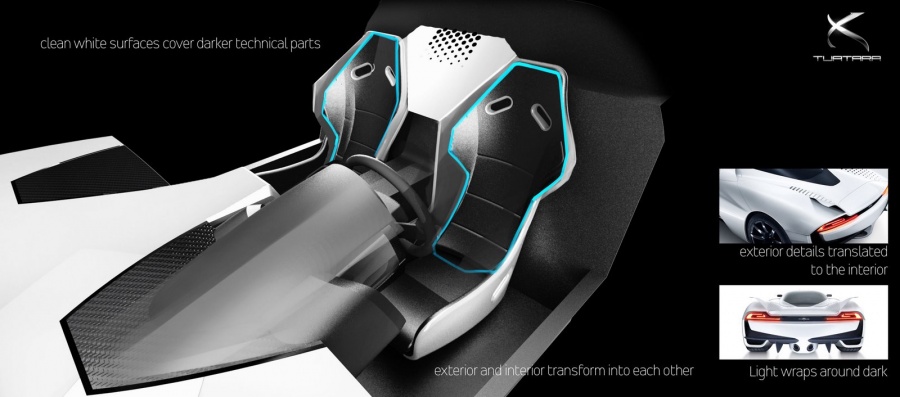 Name:  Tuatara Interior3.jpg
Views: 1384
Size:  90.8 KB