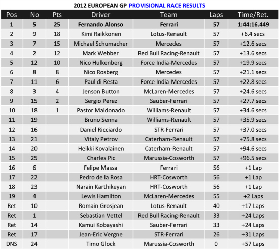 Name:  2012 European GP_Race Table_L2.jpg
Views: 378
Size:  154.9 KB