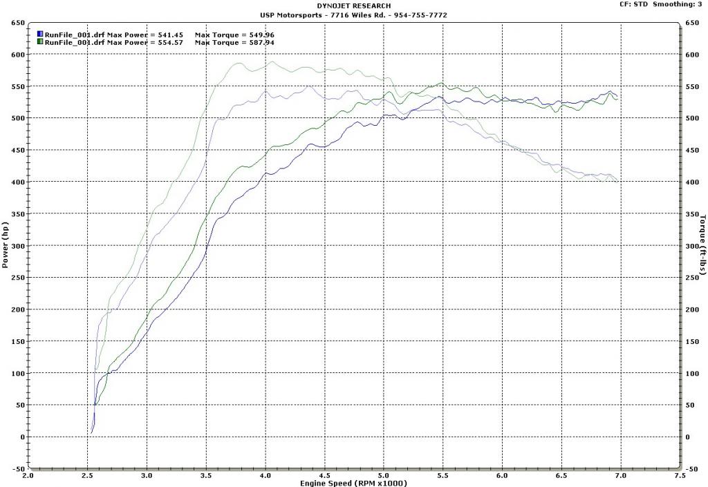 Name:  gt2-exhaust-compare-no-af_zps6cdb0c9c.jpg
Views: 87
Size:  99.6 KB