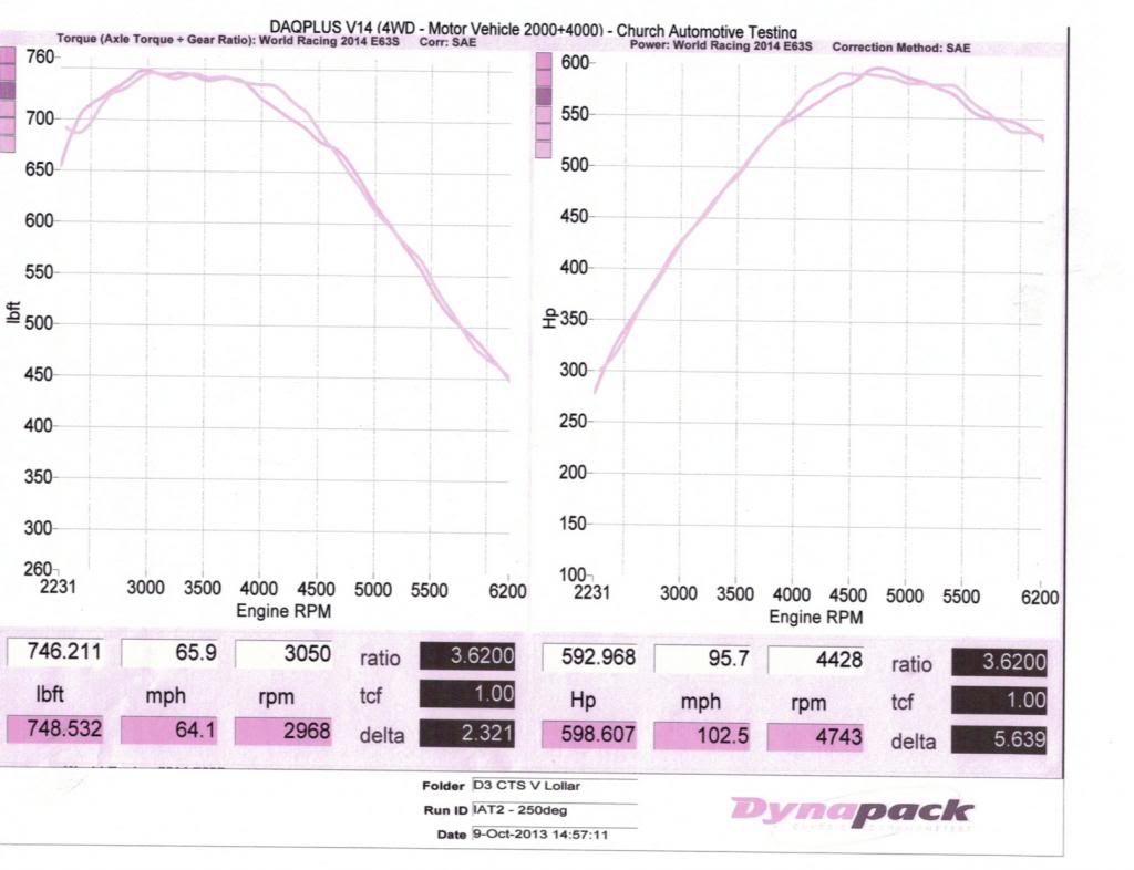 Name:  RadoCatDPandOETune91Octane.jpg
Views: 29
Size:  72.3 KB