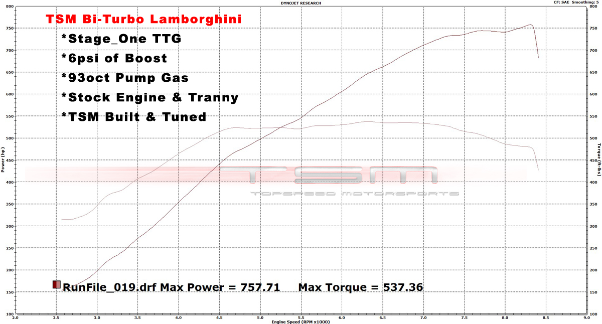 Name:  OFFICIALBITURBOGRAPH_zps8ba6da0b.jpg
Views: 51
Size:  347.3 KB