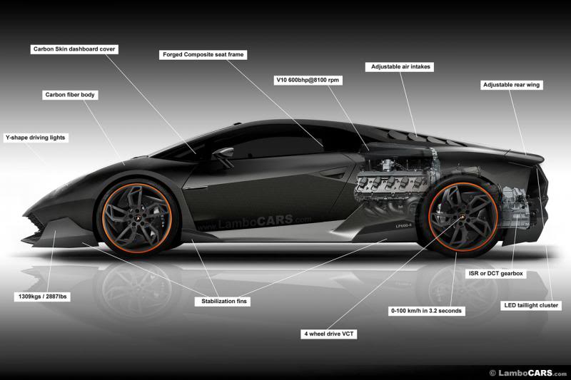 Name:  new_gallardo_lp600_labels_zps331f47d2.jpg
Views: 91
Size:  45.0 KB