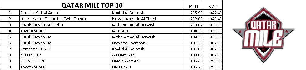 Name:  QatarMileTop10_zps90741b44.jpg
Views: 83
Size:  53.7 KB
