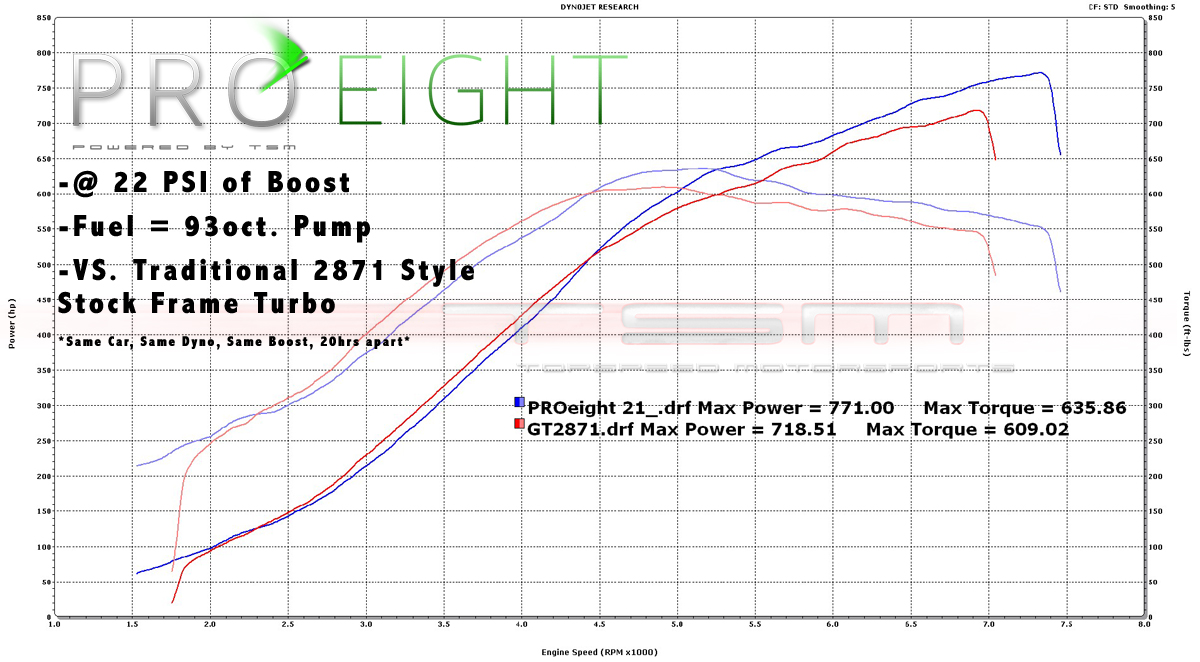 Name:  PROeightturbo_zpsb7647b28.jpg
Views: 127
Size:  433.0 KB