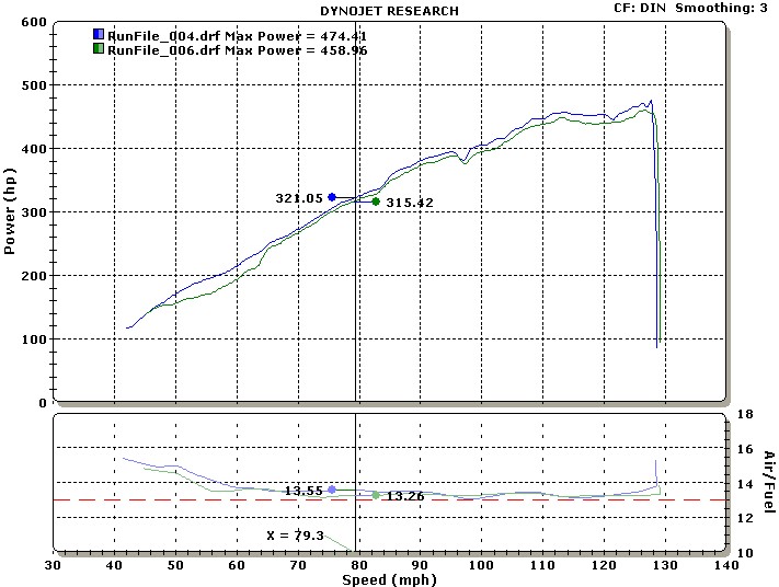 Name:  Peter_40_stockvs_MM.jpg
Views: 47
Size:  104.1 KB