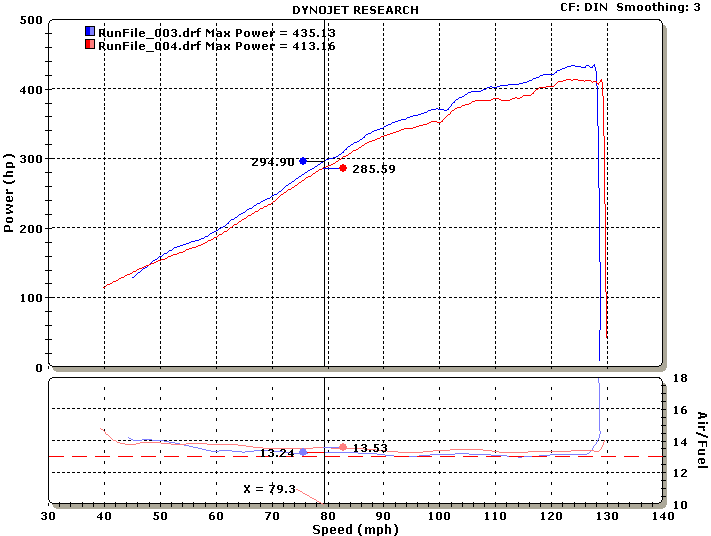 Name:  Stephen_MMvsStock.jpg
Views: 95
Size:  1.45 MB