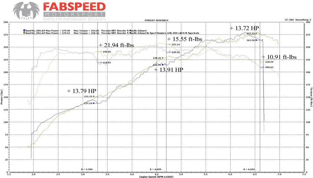 Name:  MaxfloMufflers-SportHeaders_zps12fb649f.jpg
Views: 424
Size:  130.9 KB