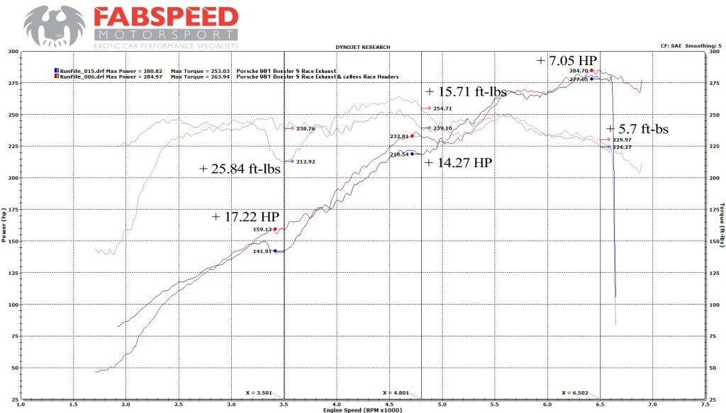 Name:  RaceExhaust-RaceHeaders_zps7a111c38.jpg
Views: 341
Size:  126.4 KB