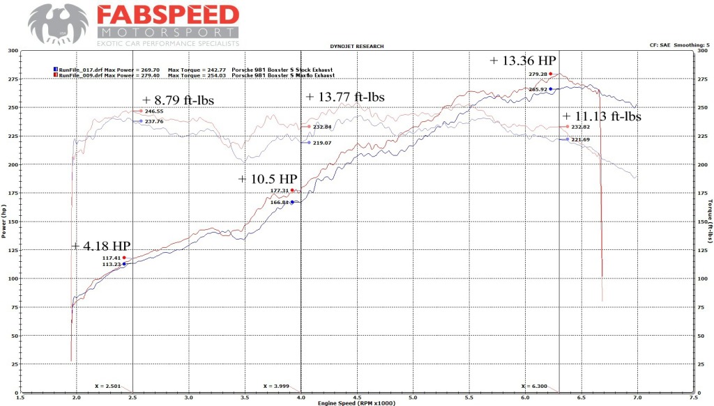 Name:  MaxfloMuffler_zps7159e129.jpg
Views: 381
Size:  128.4 KB