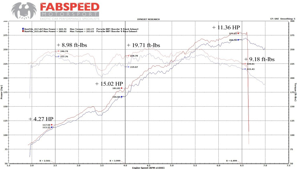 Name:  RaceExhaust_zps2d45fcd2.jpg
Views: 426
Size:  124.2 KB