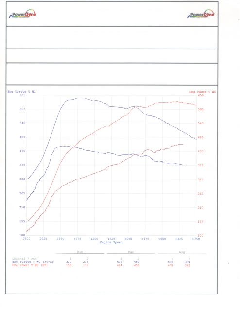 Name:  775dyno.jpg
Views: 341
Size:  28.5 KB