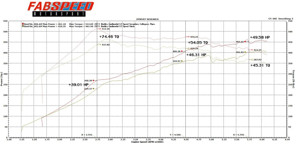 Name:  2011BentleyGTSpeedSecondaryCatbypassPipes.jpg
Views: 22
Size:  124.5 KB