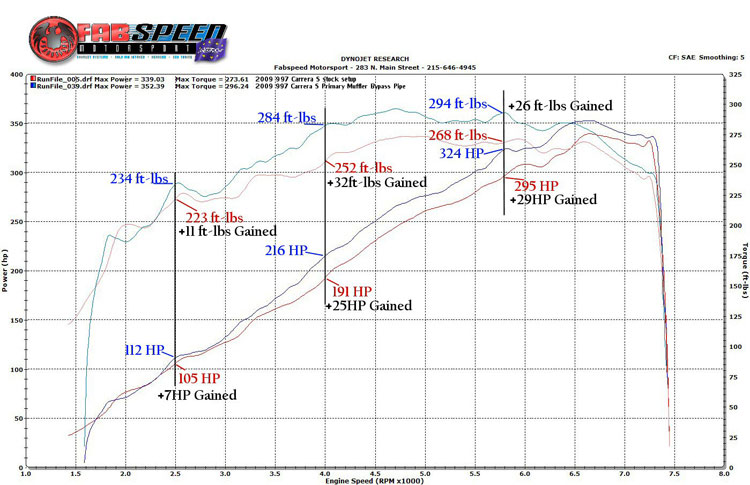 Name:  dyno1.jpg
Views: 88
Size:  82.6 KB