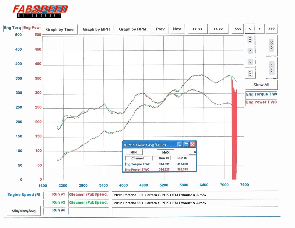 Name:  Porsche991C2SOEMDyno1.jpg
Views: 36
Size:  123.4 KB