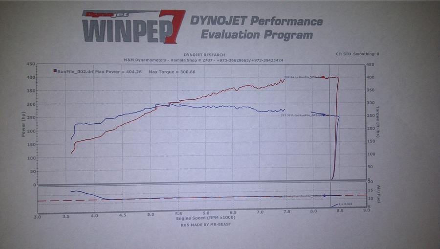 Name:  GT3 Dyno.jpg
Views: 502
Size:  189.5 KB