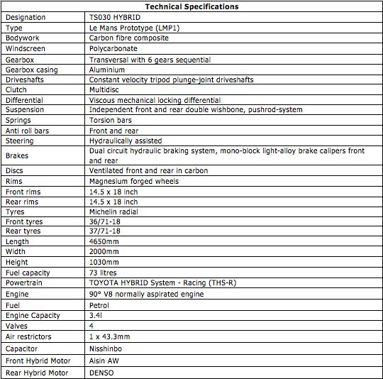Name:  Toyota TS030 Hybrid Le Mans 2012 (7).jpg
Views: 530
Size:  102.2 KB