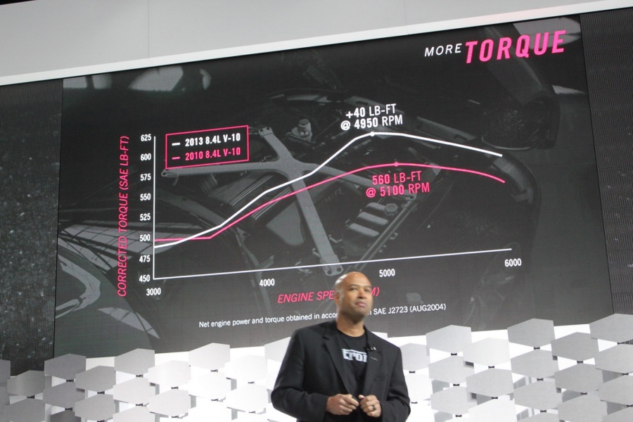 Name:  2013-SRT-Viper-05[2].jpg
Views: 406
Size:  156.5 KB