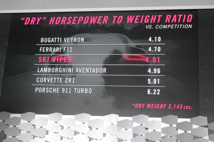 Name:  2013-SRT-Viper-06[2].jpg
Views: 408
Size:  160.4 KB