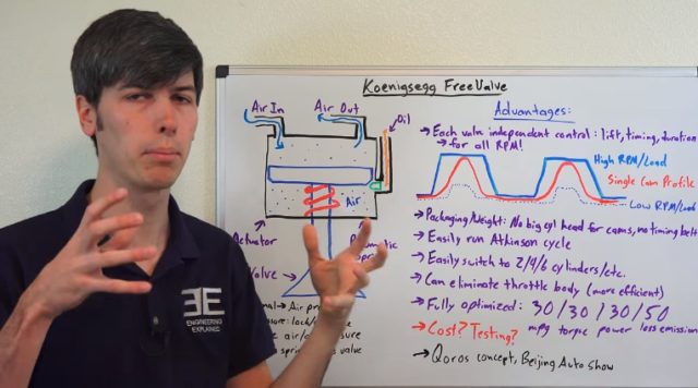 How Does Koenigsegg’s Camless Engine Work?